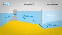 Diagram: Draingaten en waterstroom in steenwolmatten