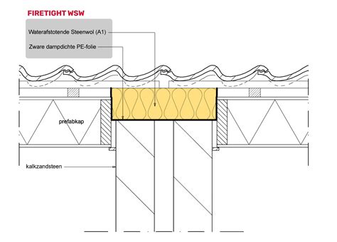 Diagram: Brandwerende en luchtdichte afsluiting tussen dakelementen met FIRETIGHT WSW