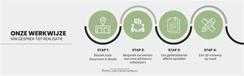 Infographic: Onze werkwijze van ontwerp tot oplevering
