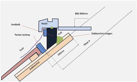 Diagram: lekkagepunten rondom dakkapel en kozijn
