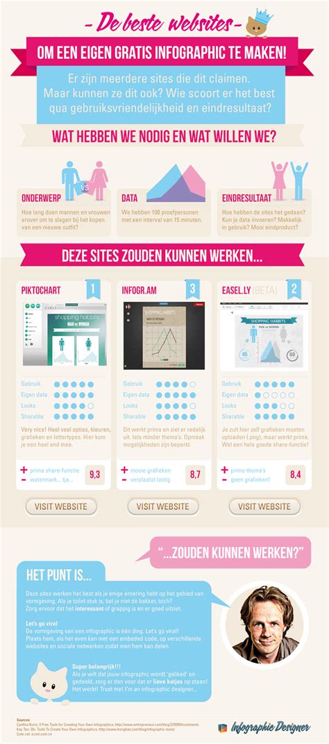 Infographic over de uithardingstijd van kit