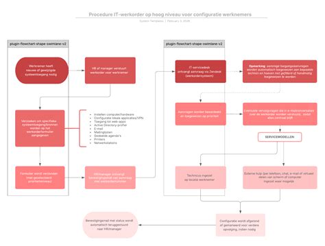 Diagram dat het proces van genaaid brocheren illustreert.