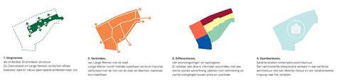 Infographic: Masterplan Lange Wemen en voorzieningen