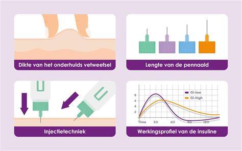 Diagram: juiste afstand en overlap bij het spuiten