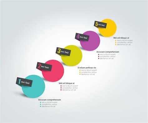 Diagram EPDM-legwijze stap voor stap