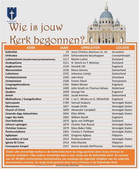 Infographic: overzicht van grafzerken in kerken - materialen, vormen en tijdperken