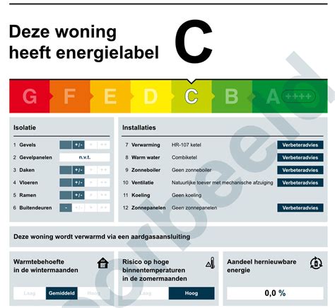 Voorbeeld van een energielabel voor industriële isolatiesystemen