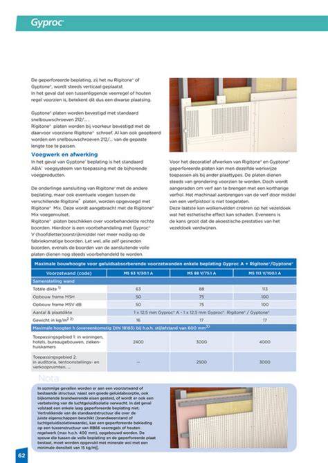 Infographic: Verschillende lengtes Gyproc snelbouwschroeven en wanneer te gebruiken