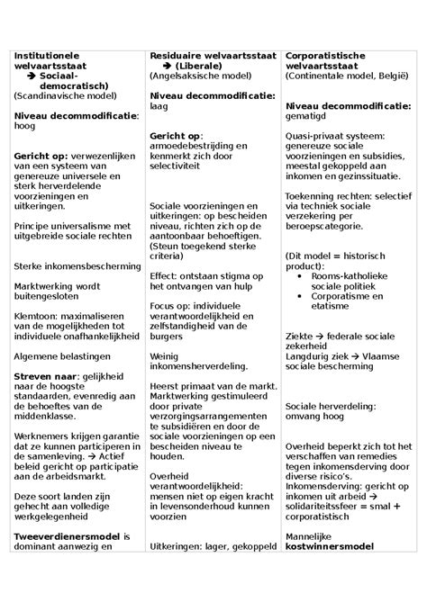 Schema van VLAN-indeling in een kantoornetwerk