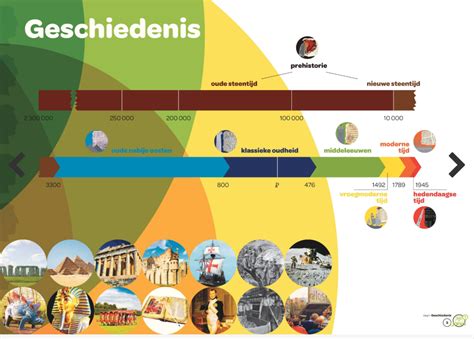 Infographic: Ontstaan en verspreiding van spreekwoorden door de geschiedenis