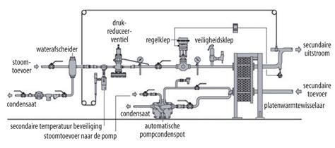 Illustratie die het principe van drukverschil in een vacuümleiding uitlegt.