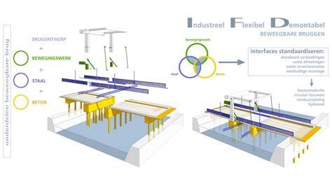 Infographic: werking vloerverdelersysteem