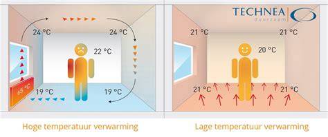 Infografiek: koeling via vloerverwarming met lage temperatuur