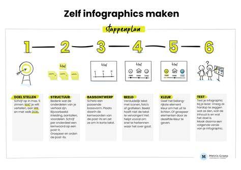 Bootsteun zelf maken stappenplan infographic