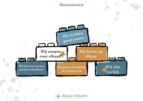 Infographic: de Bouwstenen van een geestelijk gezond leven, gebaseerd op de fundering door Jezus Christus