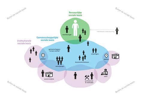 Infographic die de verschillende soorten onderhoudscontracten vergelijkt: Basis, Uitgebreid en All-in.