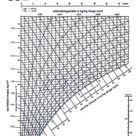 Diagram: keuze tussen kimnaadafdichting en kelderdrainage
