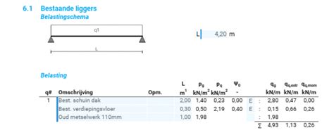 Schema dat de stappen van het laten maken van een constructieberekening voor een fundering weergeeft.