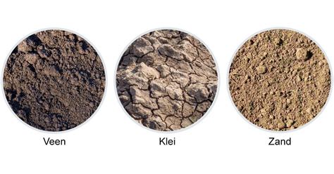 Infographic die de verschillende grondsoorten (zand, klei, veen) en hun draagkracht illustreert.