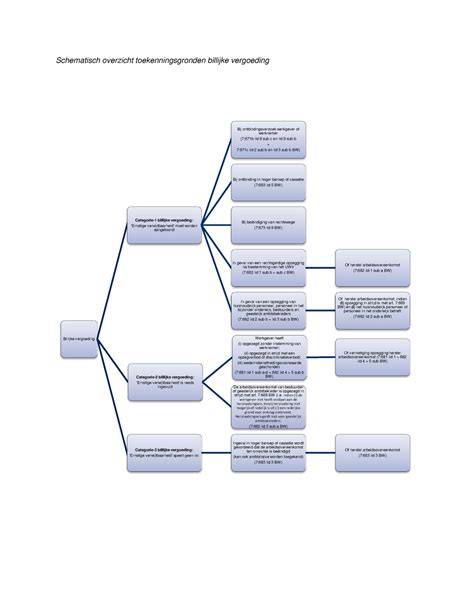 Schematisch overzicht van montagepunten en speling