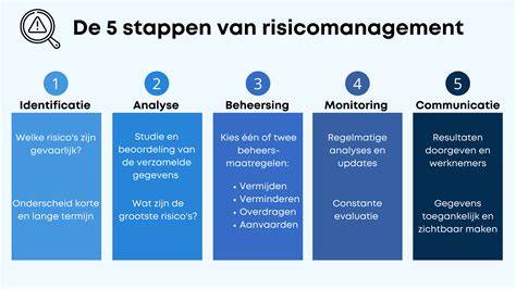 Infographic: veelvoorkomende risico’s en mitigatie in houtskeletbouw