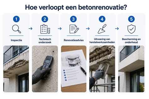 Infographic: 3-stappenplan voor betonoppervlak onderhoud