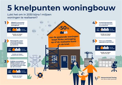 Infographic: Veelvoorkomende knelpunten bij badkamers Renovatie Brugman