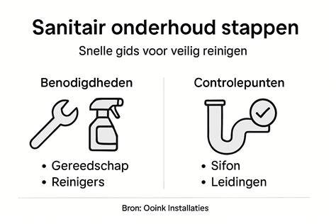 Infographic: stappenplan onderhoud Marmoleum (stoffenwissen → dweilen → professionele reiniging)
