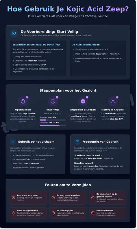 Infographic: juiste verhouding zeep en water voor verschillende houtsoorten