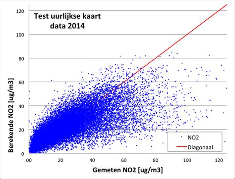 Diagram: vergelijking van bodemisolatiematerialen