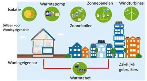 Illustratie: verduurzaming in woningbouw