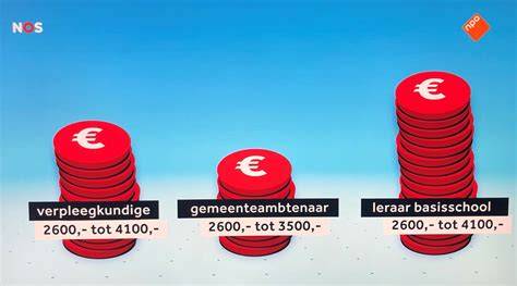 Review compilatie: grafiek met tevredenheidspercentages