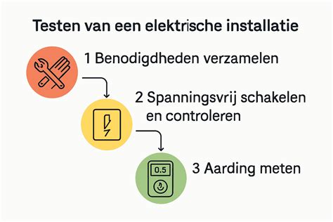 Infographic: werking van een elektrische plintboiler en installatiechecklist