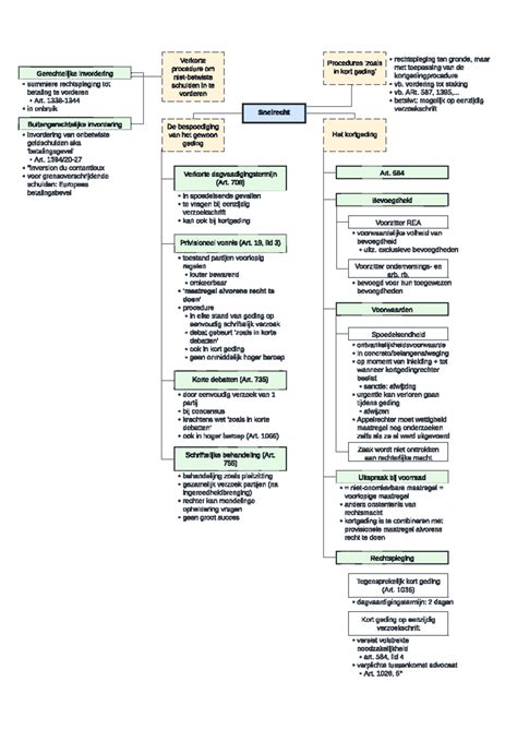 Schema van asbestdonatie- en leenfondssysteem
