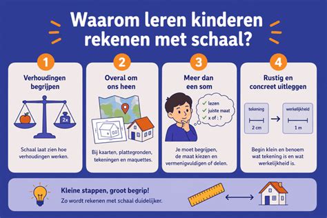Infographic: Verhoudingen en stappen in betonnen balk berekenen