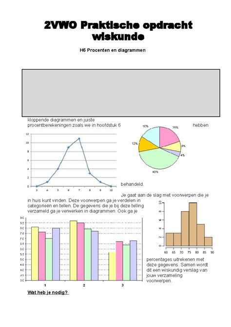 Praktische diagrammen voor balkontwerp