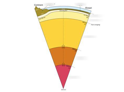 Diagram: Opbouw van een zirkoniumoxidekroon met multilayer-techniek