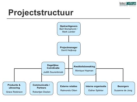 Infographic over prefab woningproductie en projectstructuur
