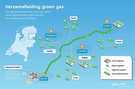 Infographic: Route-opties voor gasleidingen in vloeren en wanden