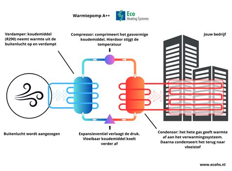 Infographic: werking van een gipplaatbit met dieptestop en stopring