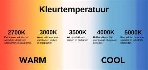 Kleurtemperaturen en sfeer: overzicht van Kelvin-waarden