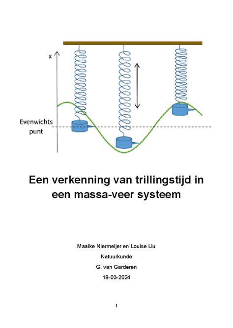 Diagram van massa-veer systeem en spouw