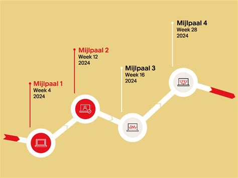 Infografiek: Carrièrepad van Lisa Schutte en Sidney Schutte met mijlpalen