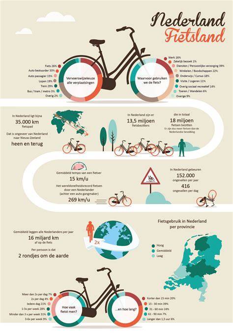 Infographic: Asbestfabrieken in Nederland en gezondheidsrisico's