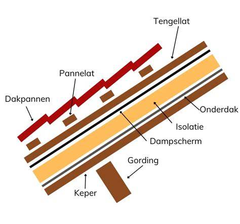 Infographic: Opbouw campervloer lagen en materialen