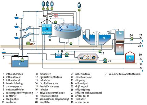 Schematische weergave van een drinkwaterinstallatie met potentieel problematische warmteoverdracht.