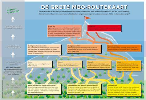 Routekaart naar mbo-2 en mbo-4 trajecten