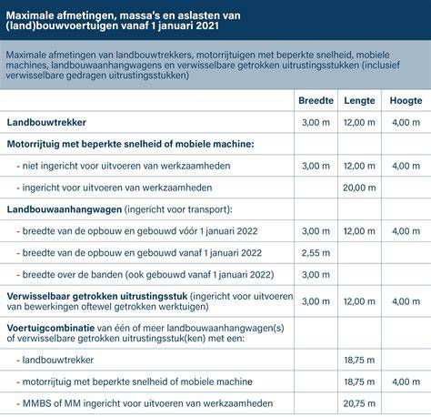 Infographic: Overzicht agriplaat afmetingen, diktes en aslasten
