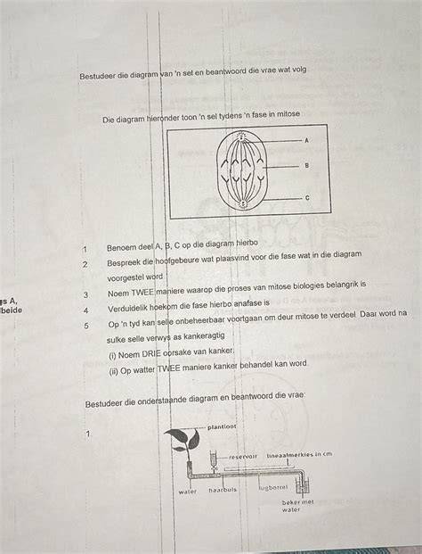 Diagram van frontbediening en blokhouder
