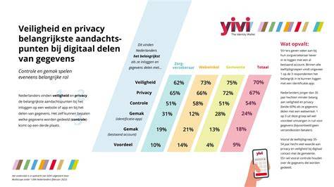 Infographic: Snelheidsplaat bij verbouwoperatie per winkel